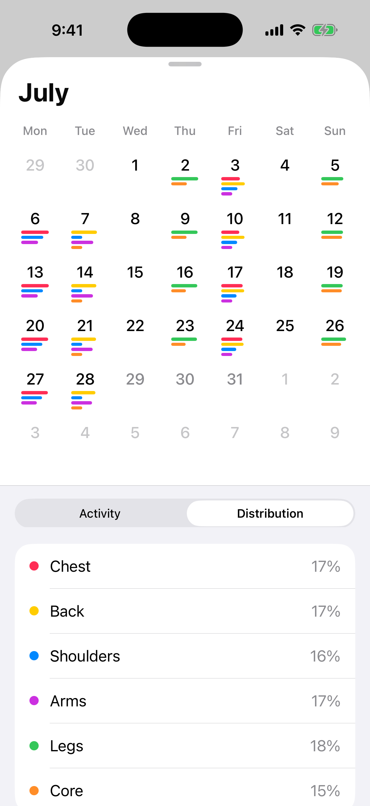 MuscleBars monthly training distribution view