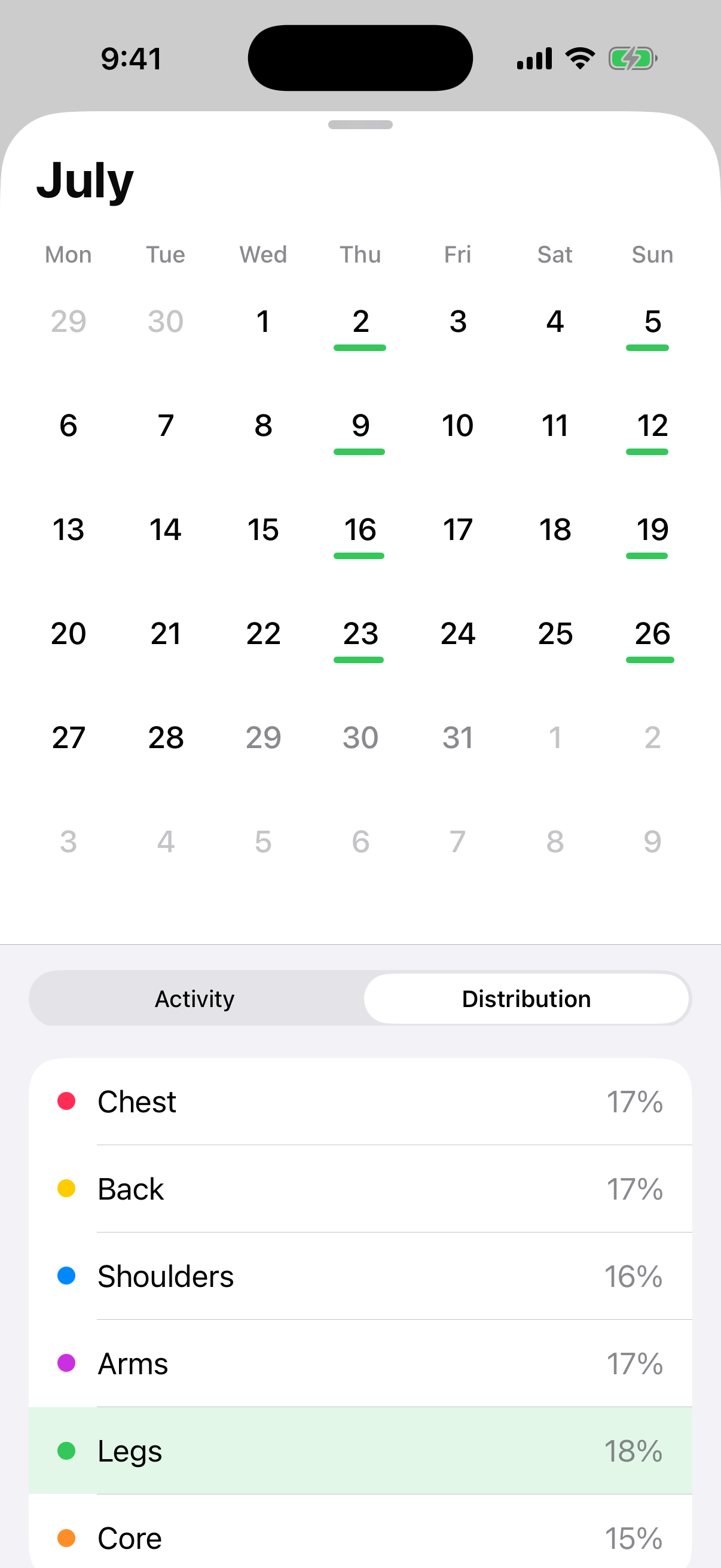 MuscleBars monthly leg training distribution view
